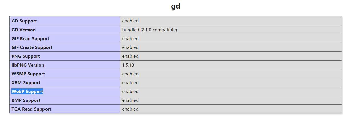 宝塔安装支持 webp 图片格式的环境