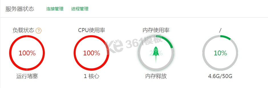 Linux宝塔面板CPU占满100%，负载100%网站缓慢解决方法