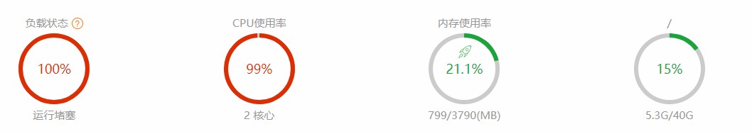 Linux宝塔面板CPU占满100%，负载100%网站缓慢解决方法