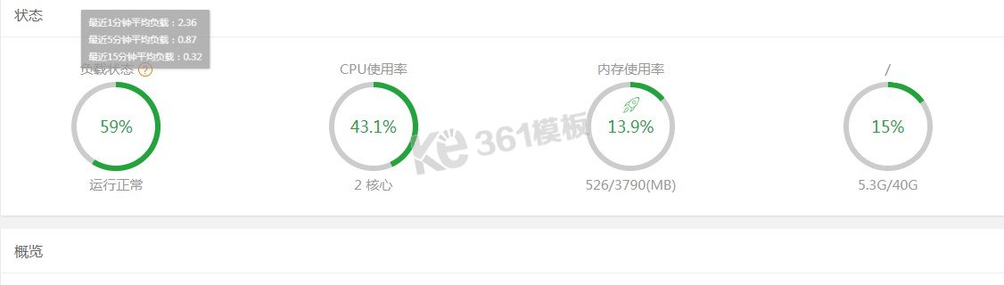 Linux宝塔面板CPU占满100%，负载100%网站缓慢解决方法