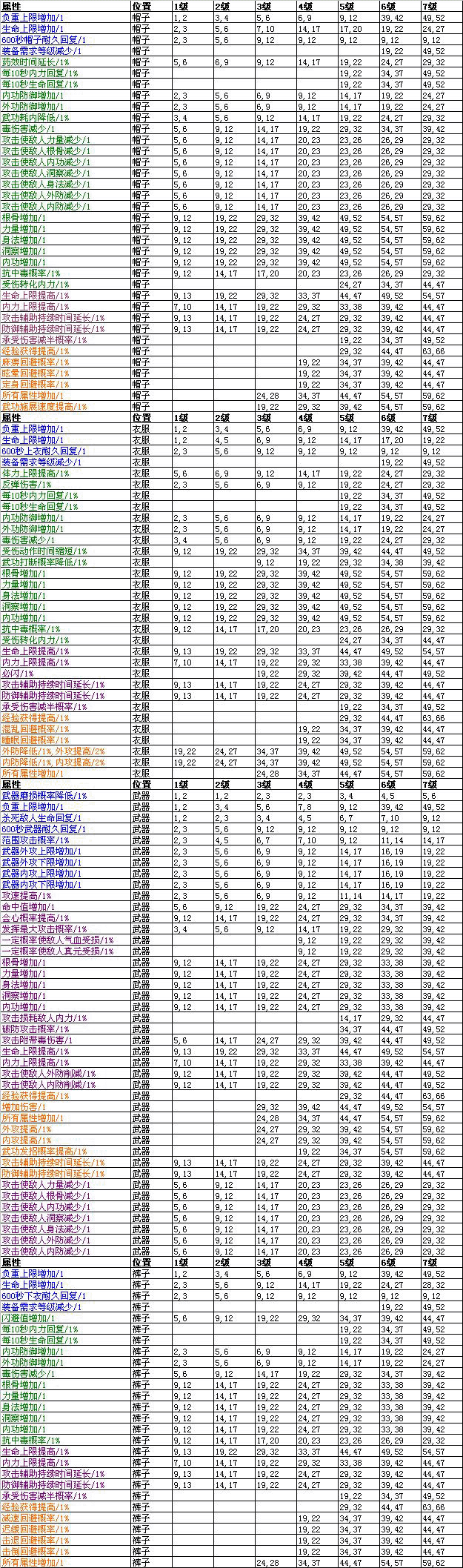 剑侠情缘2灵石表